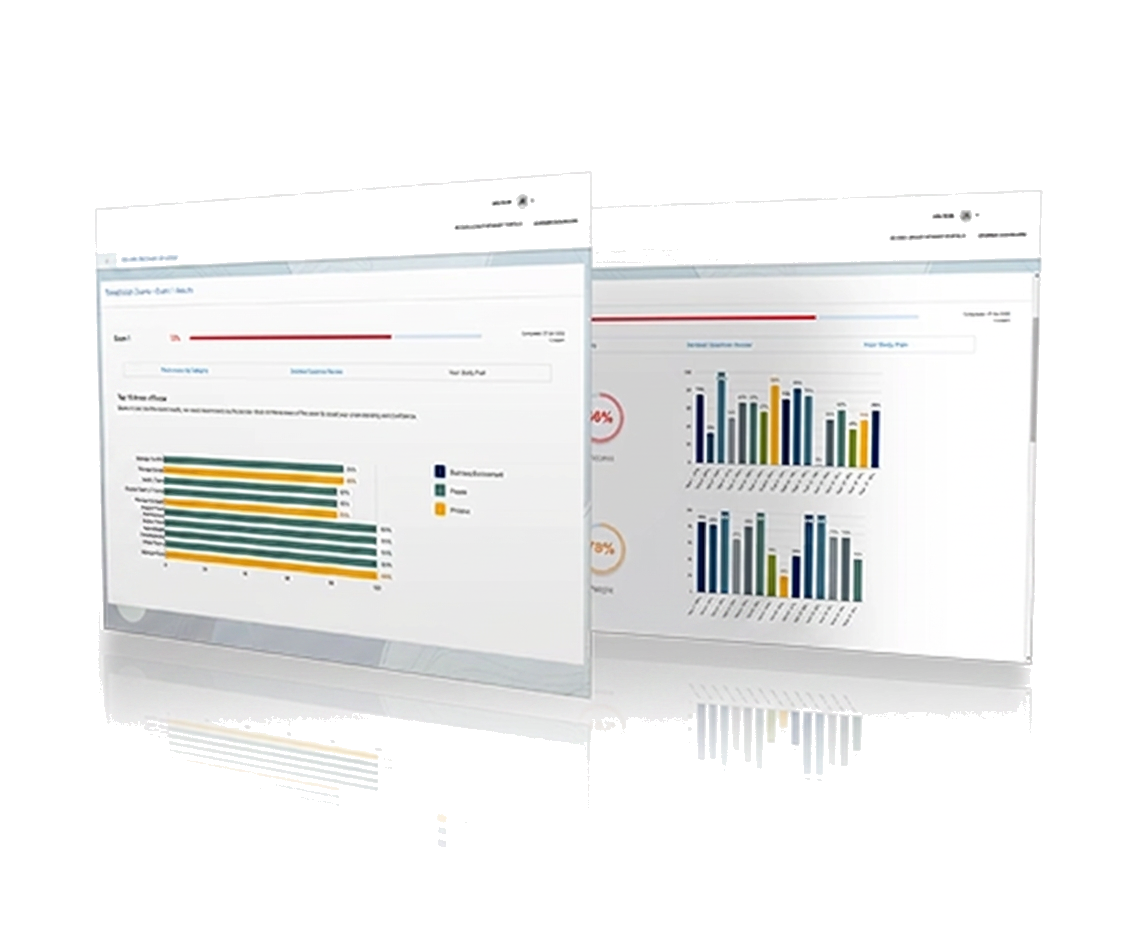 Golf Cert Exam exam readiness dashboard preview